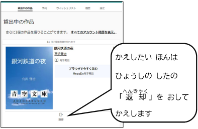 「貸し出し中の作品」で、返したい電子書籍の「ブラウザで今すぐ読む」の次の「返却」を選択して電子書籍を返します。