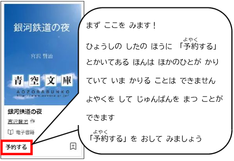 電子書籍のタイトルや作者のあとに「予約する」とあるときは、ほかの人が借りていて、今借りることができません。順番を待つ場合は「予約する」をえらびましょう。