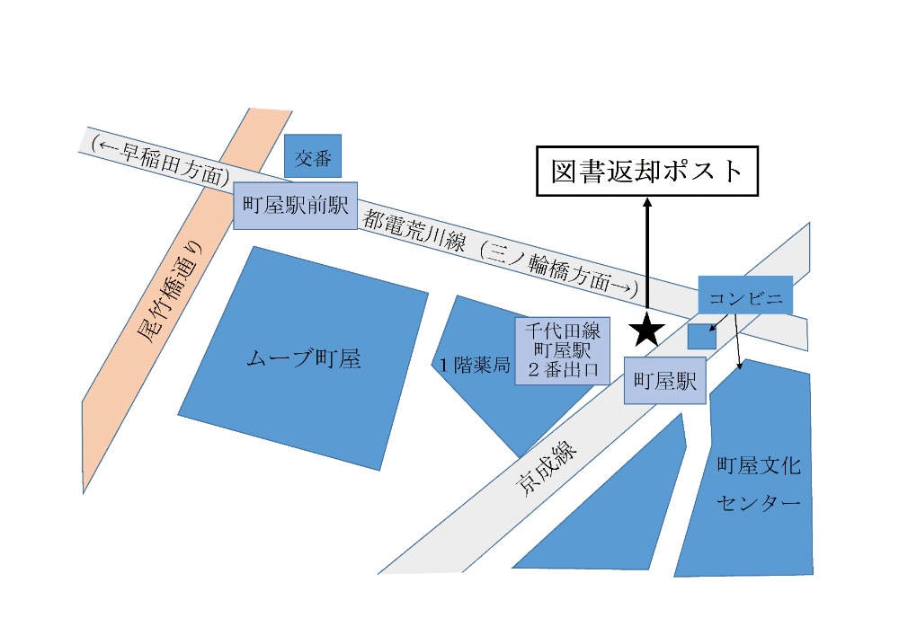 町屋駅前図書返却ポストの地図